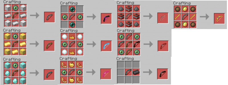 Crafting Recipes